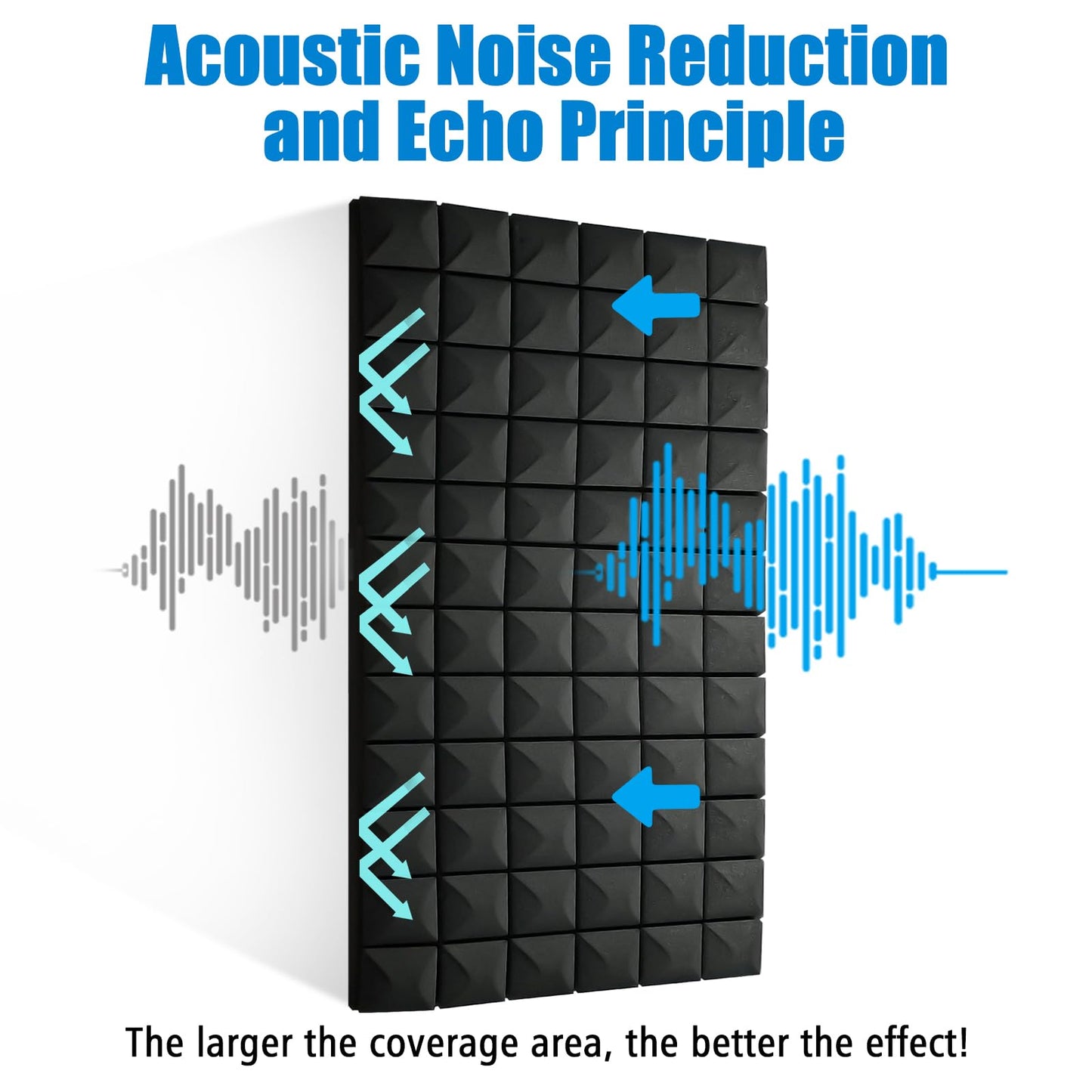 4 Pack Acoustic Panels, 48 x 24 x 2" Sound Proof Foam High Density Studio Wedge Tiles Fire Resistant Acoustic Panels for Home Office, Echo Reduction, Studio,Noise Dampening (Black-4 Pack)