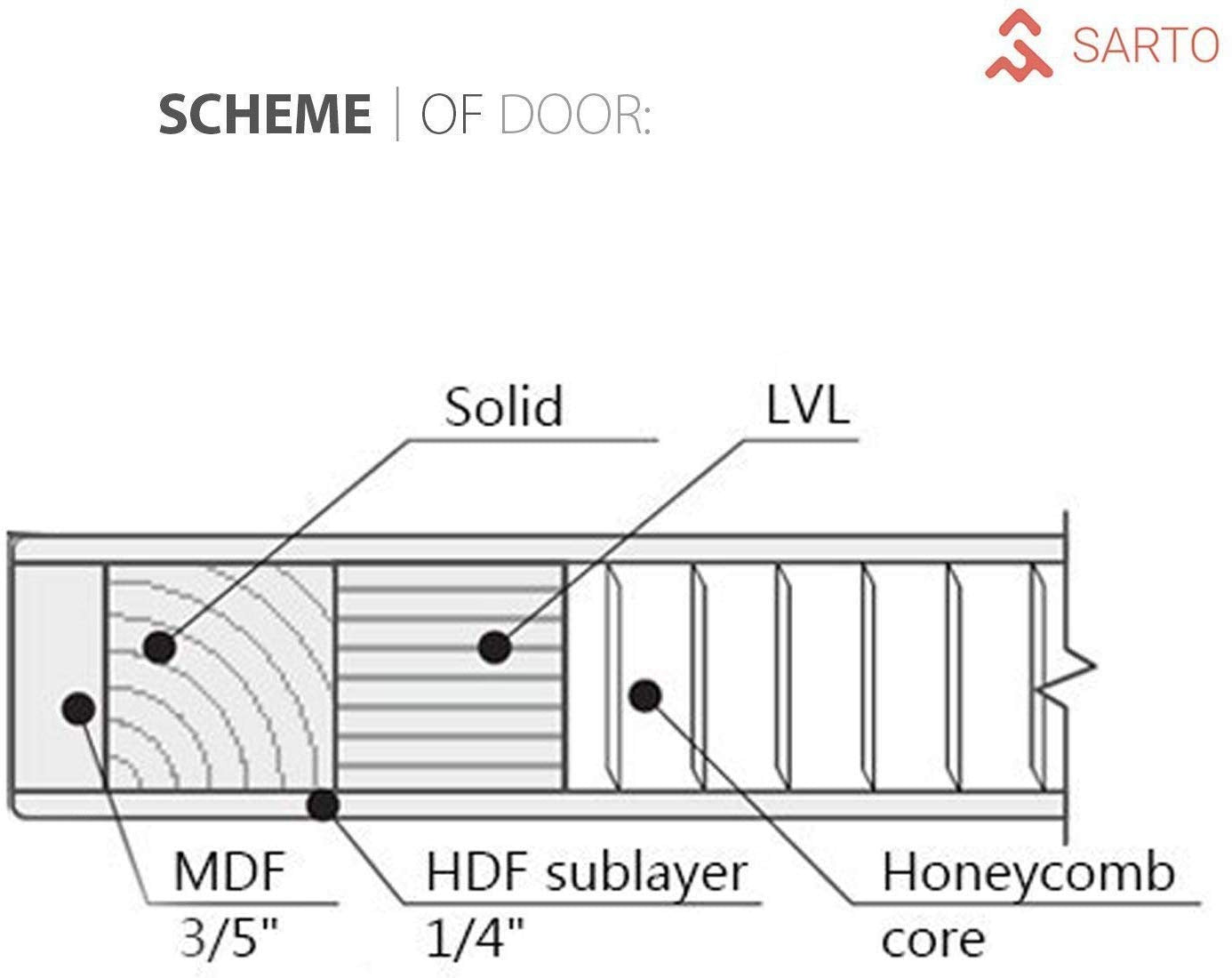 SARTODOORS Planum 0010 Interior Door Slab 36" x 96" Closet Sliding Flush Wood Ginger Ash No Pre Drilled
