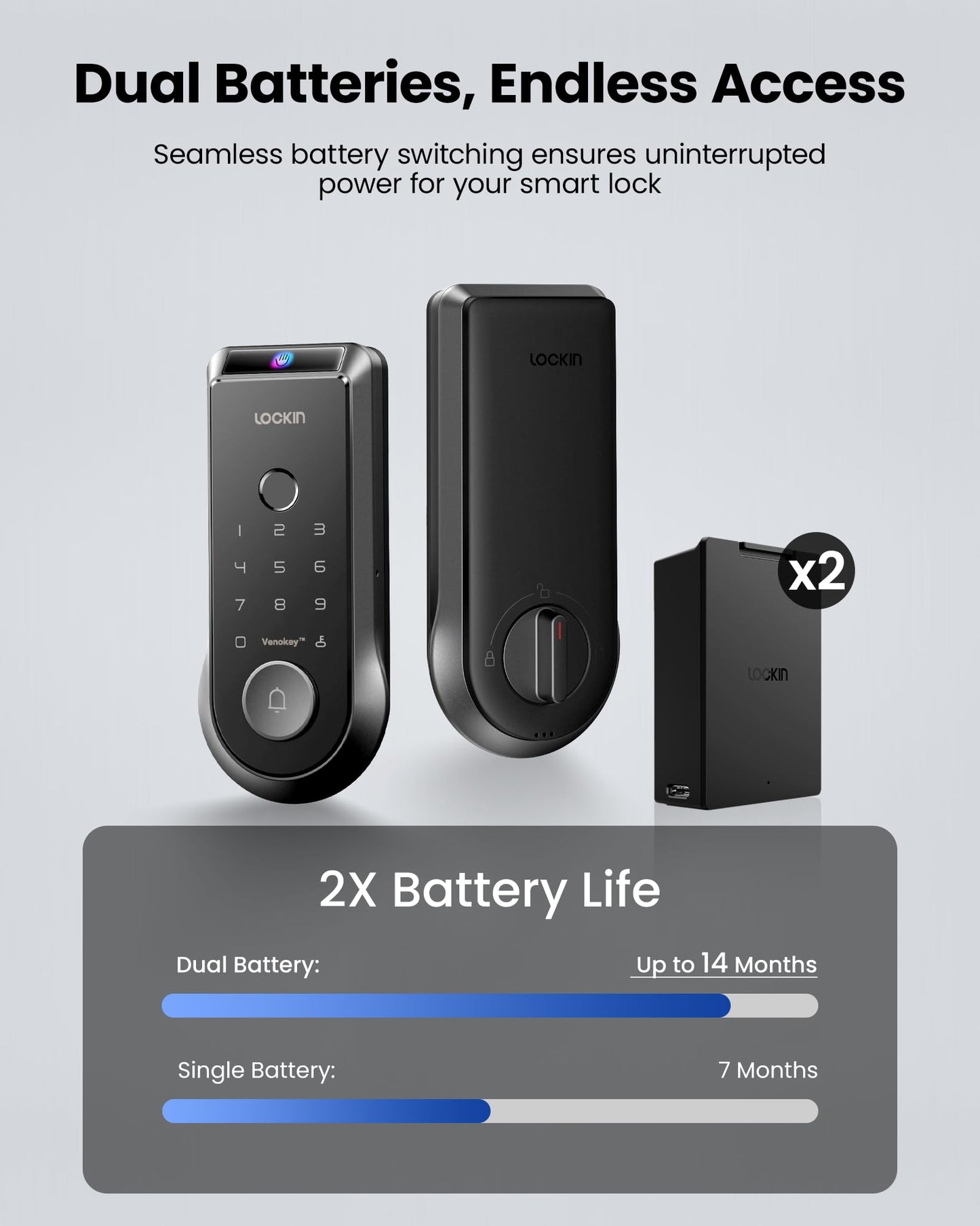 Lockin Veno Smart Deadbolt Lock with Dual Swappable Batteries for 14-Month Extended Power, Palm Vein & Fingerprint Keyless Entry, Built-in Wi-Fi, Doorbell, App Remote Control, IP65 Waterproof