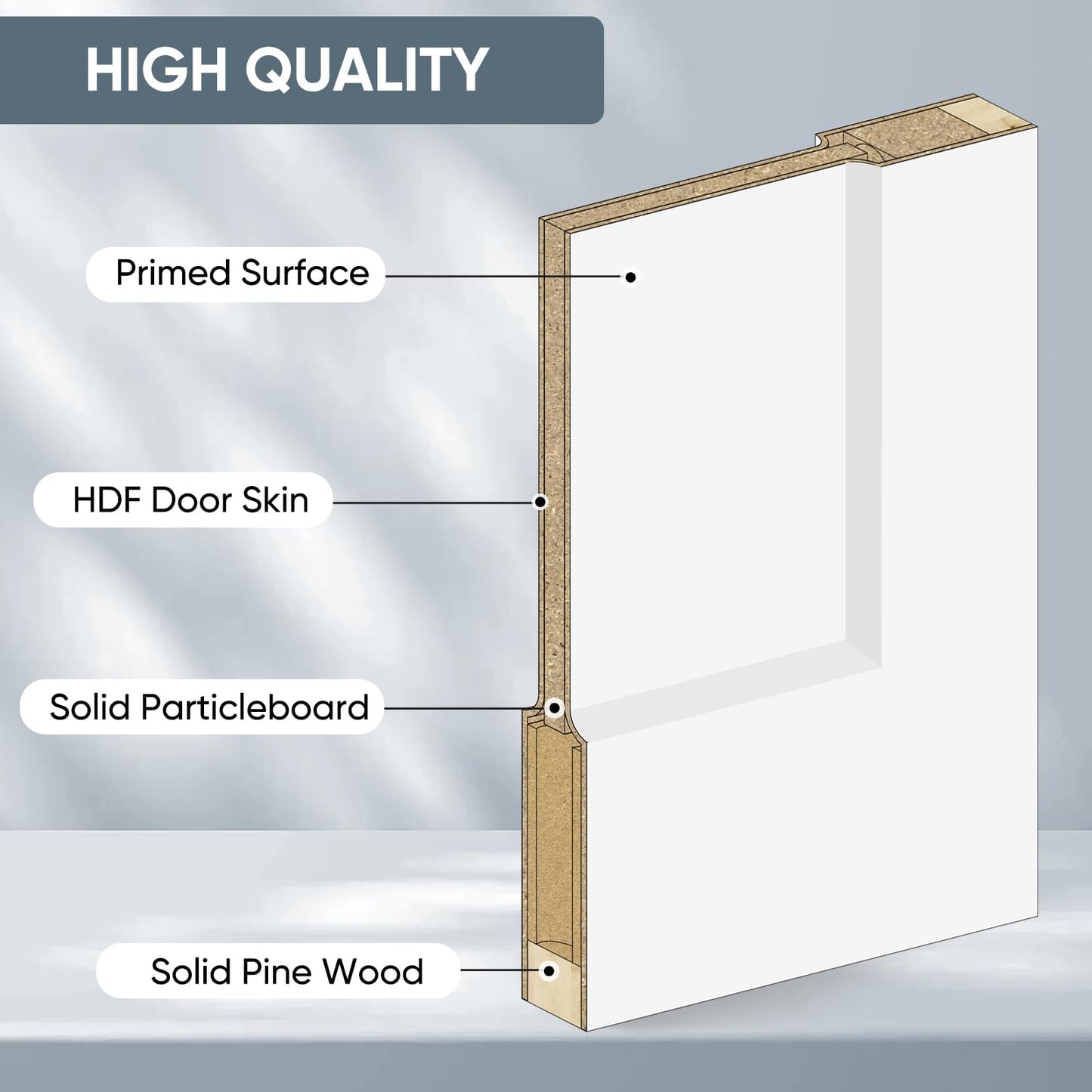 JUBEST 36"x84" Sliding Barn Door, 2-Panel White Primed Composite Interior Molded Door Slab with 6FT Hardware Kits & Handle, Preassembled Solid Core Panels with Paintable Surface, Durable & Sturdy