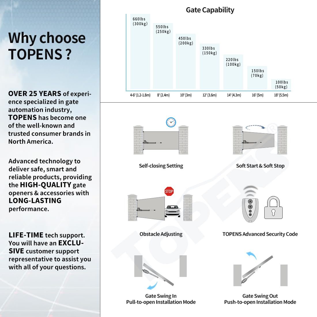 TOPENS AT6131 Single Swing Gate Opener Medium Duty Automatic Gate Motor for Single Swing Gates Up to 18ft, Electric Driveway Gate Operator AC Powered with Remote Control Kit Solar Compatible