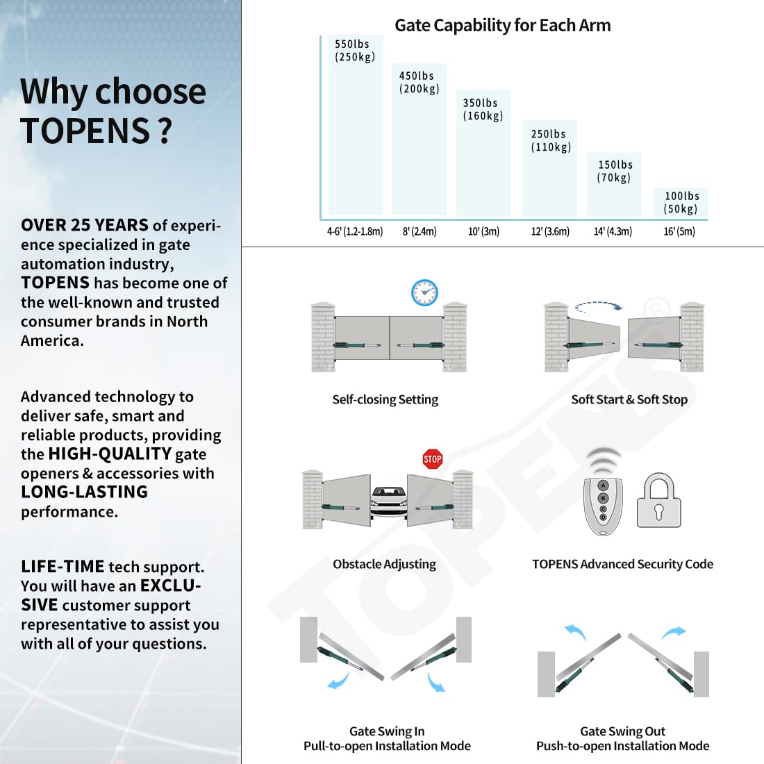 TOPENS PW502 Automatic Gate Opener for Medium Duty Dual Swing Gates Up to 16ft per Arm, Dual Swing Gate Operator AC Powered with Remote Control Kit Gate Motor Solar Compatible