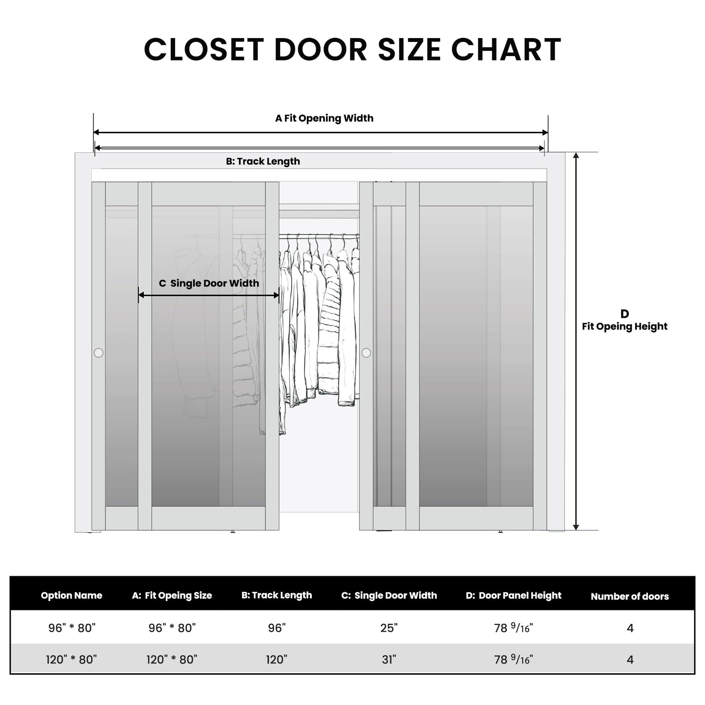 COSHOMER Sliding Closet Door for 96" x 80" Opening, 1-Lite Frosted Glass Closet Door with Hardware Kit Included, Preassembled MDF Barn Door, White