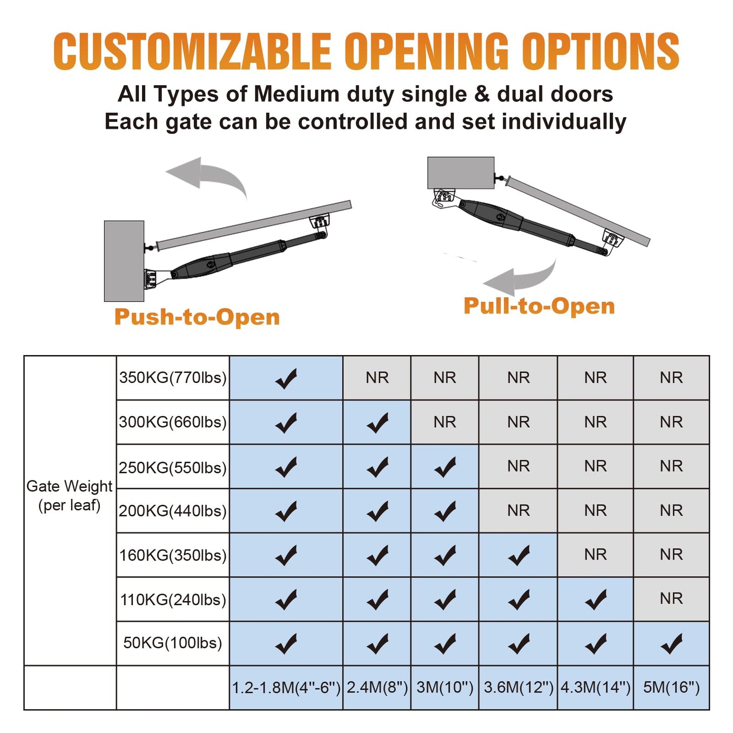 JUJIANG Automatic Gate Opener with Remote Complete Kit for Single Swing Gate Up to 770lb 16FT, Electric Gate Openers Medium Duty Single Swing Gate Opener Automatic Gate Motor 60W AC Powered PKM-C026