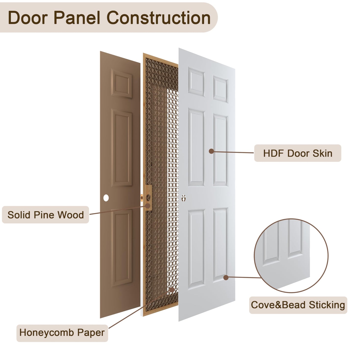 JUBEST 30"x80" Left-Hand Prehung Interior Door with Knock Down Jamb Kit & Matte Black Hinges, 6-Panel White Primed Hollow Core Molded Door Slab with Bore & Hinge Cutout, Durable & Sturdy, No Handle
