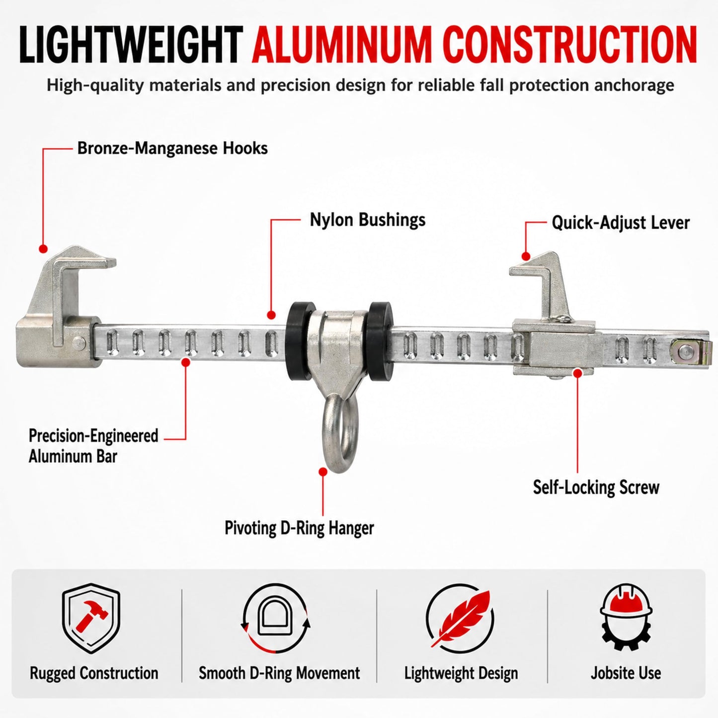 Orvexa Aluminum Horizontal Sliding Beam Anchor, Adjustable Fall Protection Beam Anchor for I-Beams & H-Beams, Fits 4" to 14.6" Flange Width, 5,000 lbf / 22.2 kN, OSHA & ANSI Compliant, Tool-Free