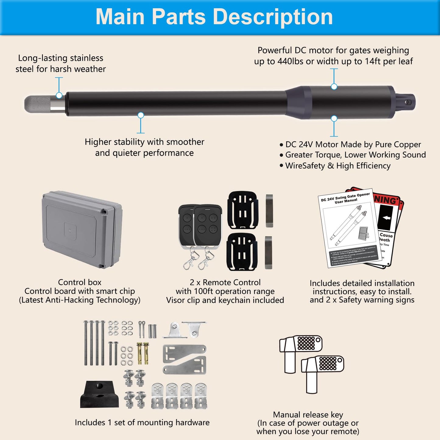 Gyxel C01-L Automatic Gate Openers Kit for Dual Swing Gate Up to 14ft Long or 440lb Per Arm, Electric Gate Opener for Driveway Dual Swing Gate with Long-Range Gate Opener Remote, Motor 40W AC Powered