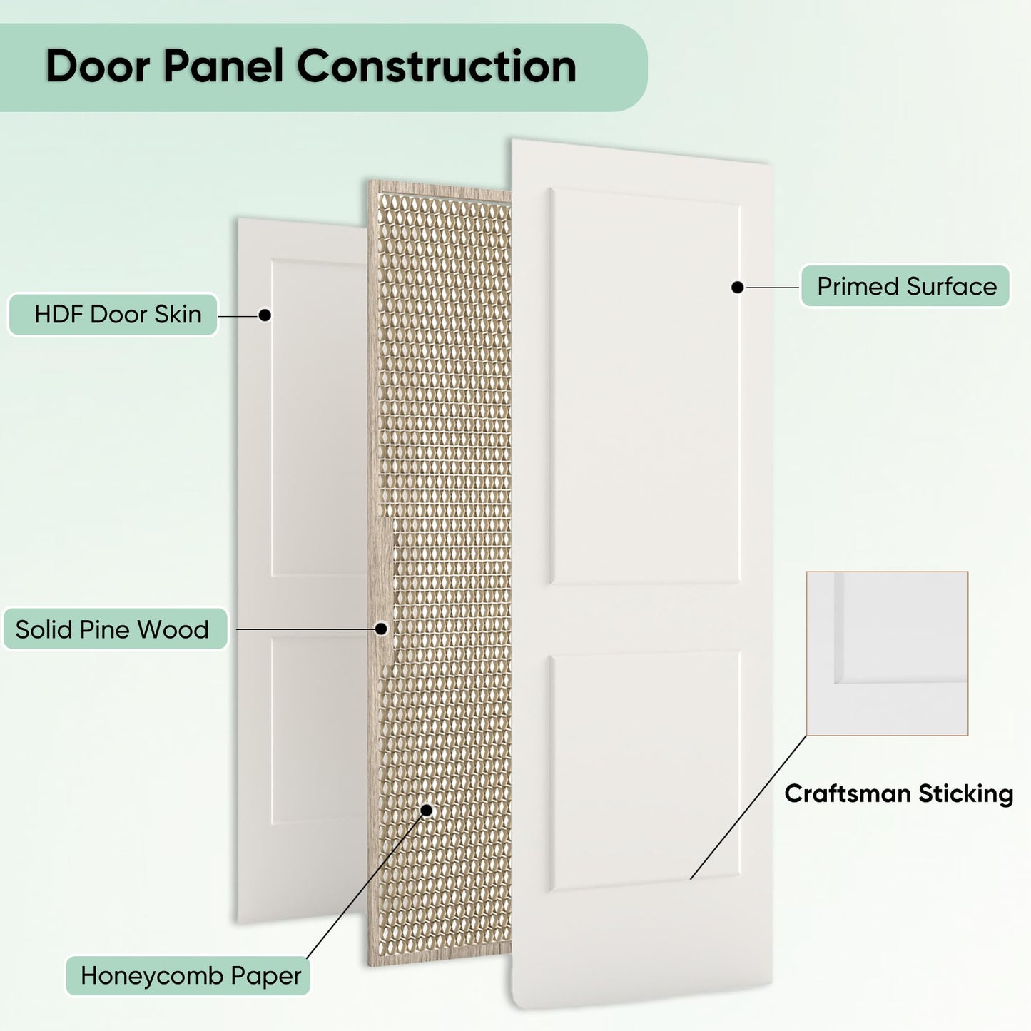 JUBEST 30"x80" 2-Panel Shaker Style White Primed Hollow Core Interior Molded Door Slab, NOT Pre-drilled and NOT Included Hardware, Pre-Assembled Interior Door for Pantry, Laundry, Closet