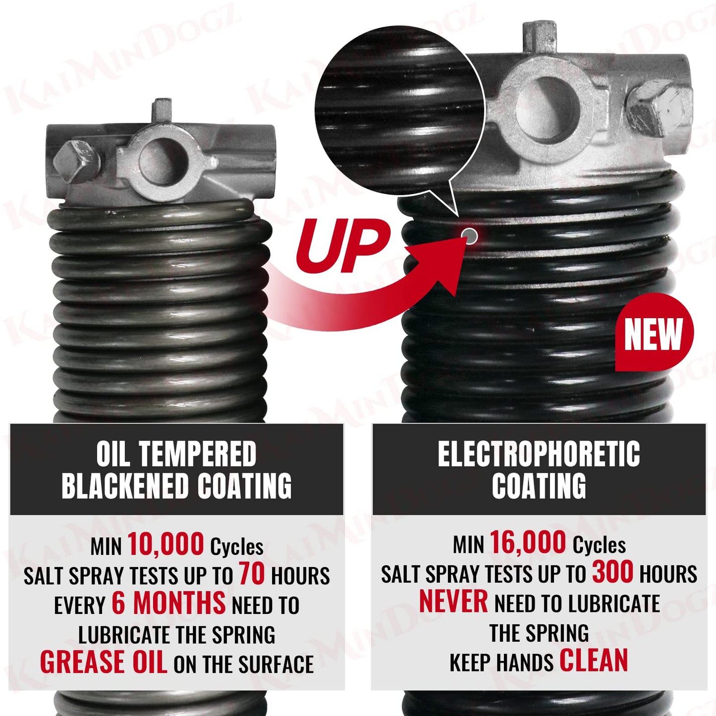 Pair of 2" Garage Door Torsion Springs Set with Non-Slip Winding Bars & Gloves, High Quality Precision Electrophoresis Black Coated, for Replacement & Installation, MIN 16,000 Cycles (0.250x2''x37'')