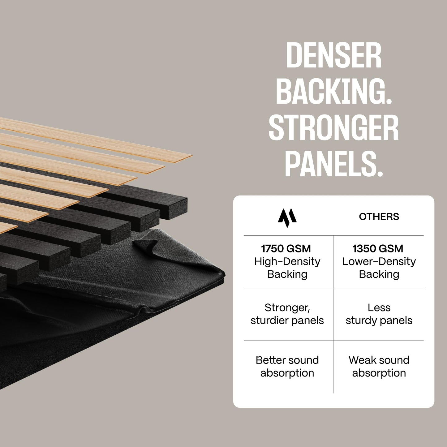 2-Pack Wood Panels for Wall - Acoustic Wood Slat Wall Panels, Soundproof Wooden Paneling for Interior Decor