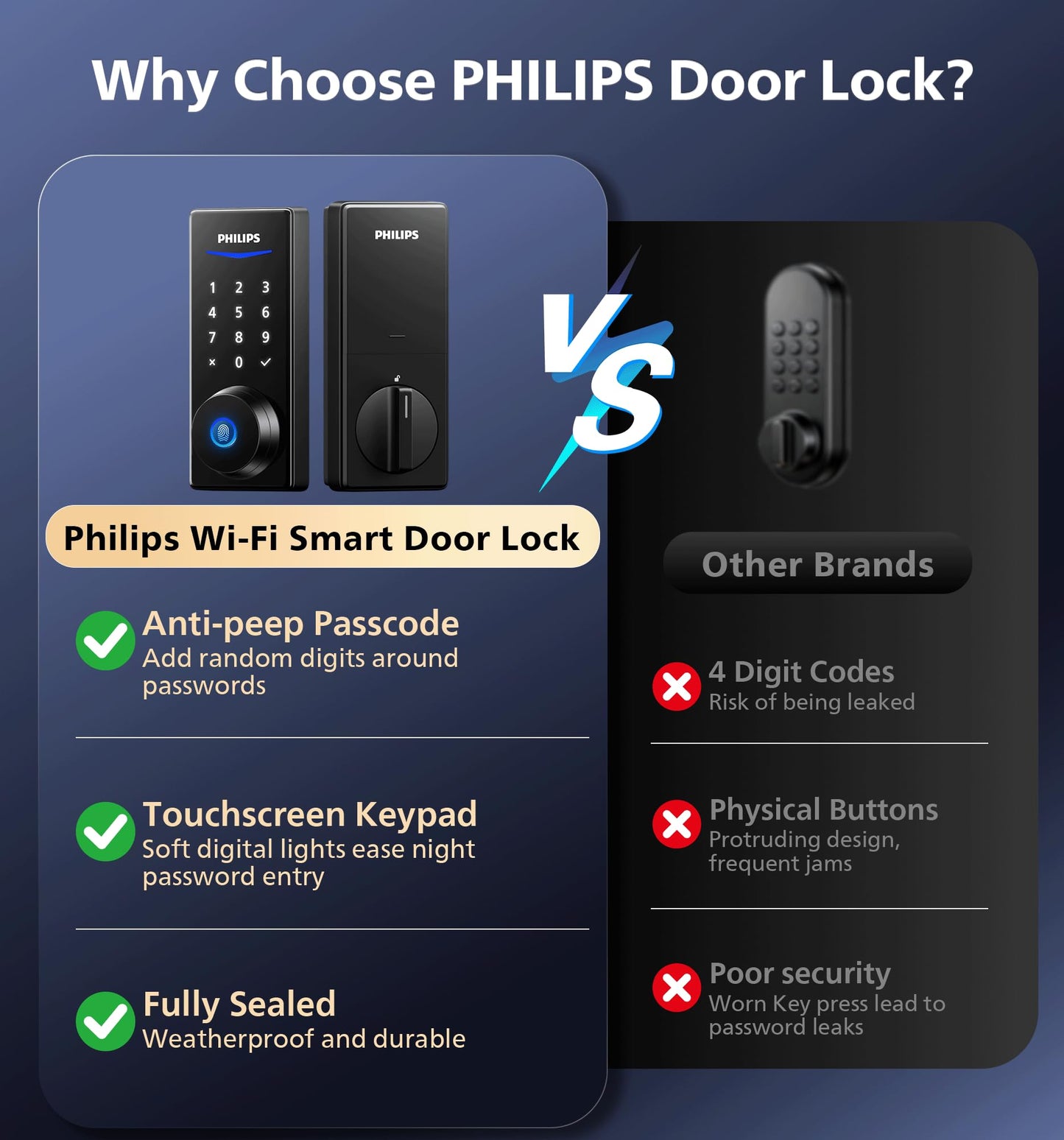 Philips Wi-Fi Smart Door Lock, Keyless Entry Door Lock with App Control,Fingerprint ID,Auto Lock,Keypad Deadbolt with Wi-Fi Bridge Adaptor,Smart Locks for Front Door-Matte Black