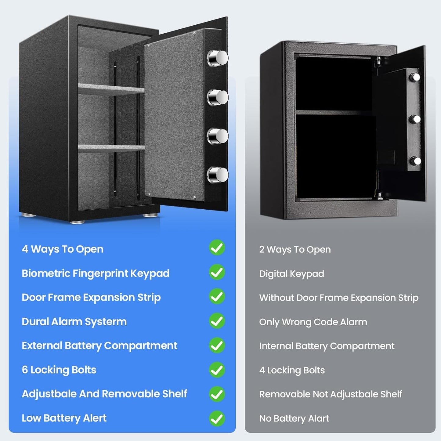 Large 8.0 Cu Ft Fireproof Waterproof Biometric Safe with Fingerprint Keypad Lock, 120LB Heavy Duty Security Safe for Home Office Documents Jewelry Guns Cash, LED Light Type-C Handle