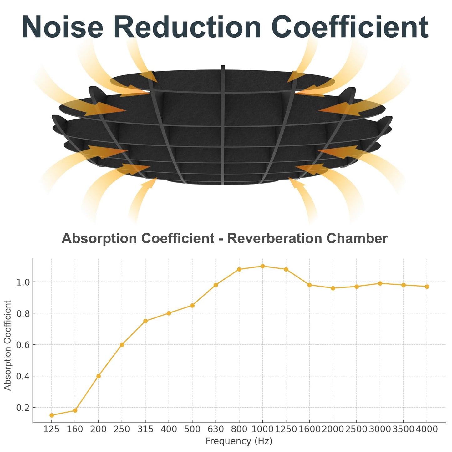 Acoustic Ceiling Panels, Sound Absorbing Panels Noise Reduction Acoustic Treatment for Office, Musice Studio, Home, Classroom (Hexagon, Black)