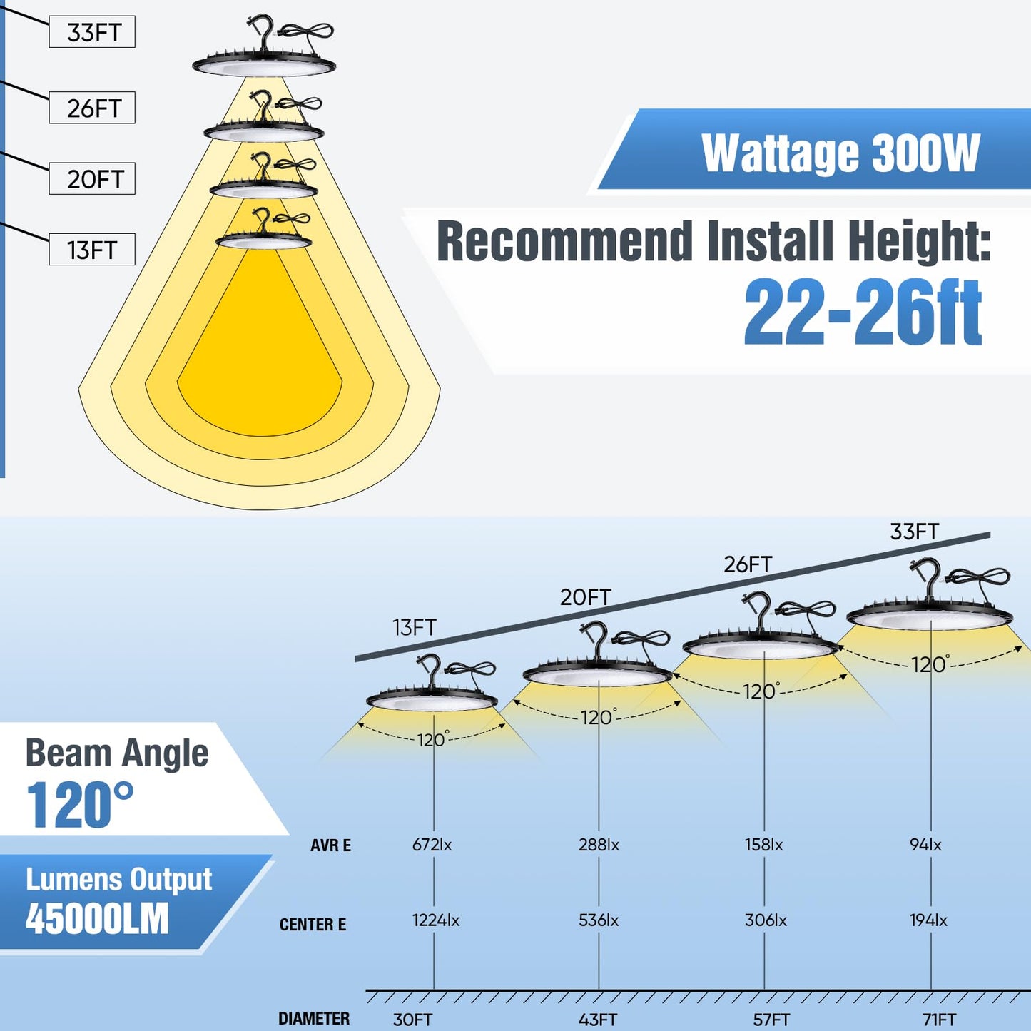YANYCN 12 Pack 300W UFO Led High Bay Light Fixture,120VAC,5000K Daylight Commercial Shop Bay Lighting,45000LM,[1300W MH/HPS Equiv.] US Plug Area Lighting for Warehouse/Barn/Gym/Factory/Workshop