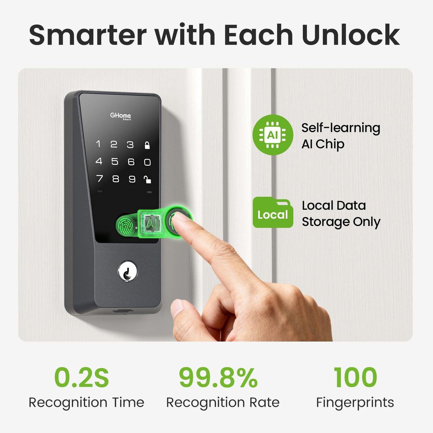 GHome Smart WiFi Deadbolt Locks for Front Door, 5-in-1 Fingerprint Keyless Entry Door Lock, Indoor Smart Lock for Home Hotel with 10000mAh Battery, Work with Alexa & Hey Google, App Control, Auto Lock