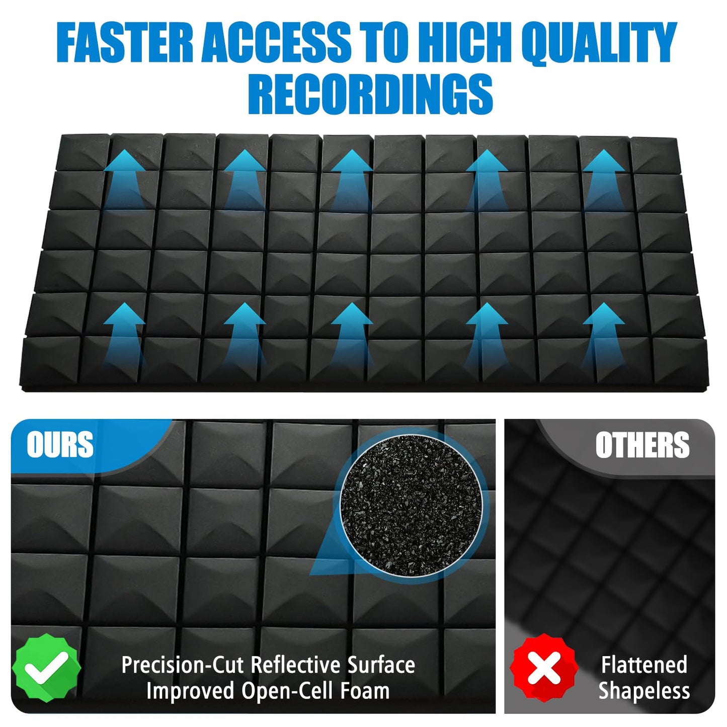 4 Pack Acoustic Panels, 48 x 24 x 2" Sound Proof Foam High Density Studio Wedge Tiles Fire Resistant Acoustic Panels for Home Office, Echo Reduction, Studio,Noise Dampening (Black-4 Pack)