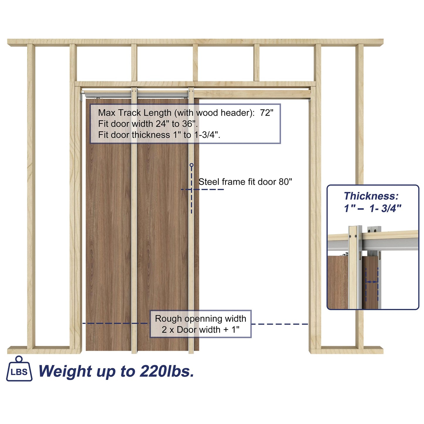 JUBEST 2 Set Pocket Door Frame Kits with 220LBS Two-Way Soft-Close Mechanism, Easy to Install Pocket Door Kit, for Double Door 48" to 72"x80", Durable and Stylish Hidden Door Kit, Smoothly and Quietly