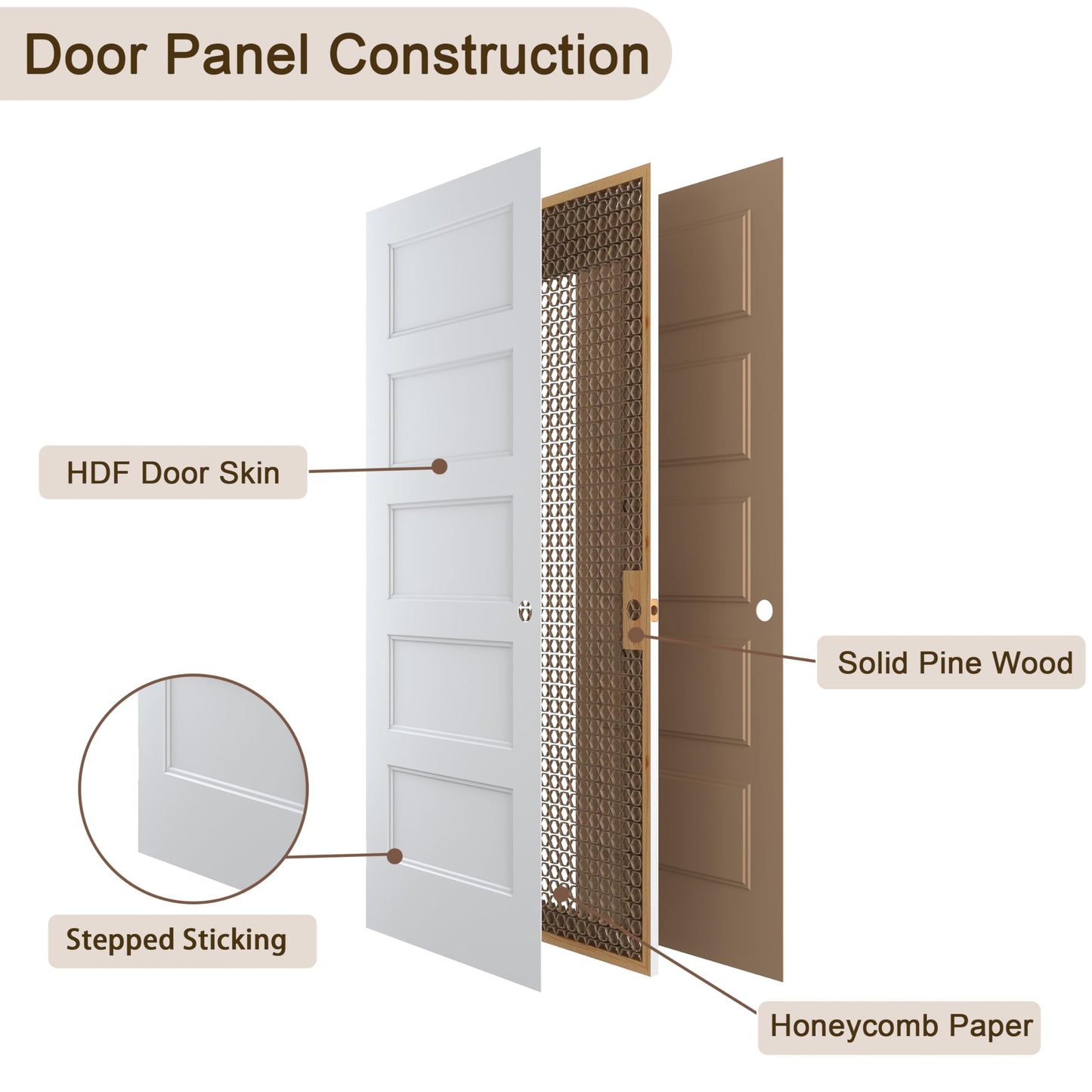 JUBEST 30"x80" Right-Hand Prehung Interior Door with Knock Down Jamb Kit & Matte Black Hinges, 5-Panel White Primed Hollow Core Molded Door Slab with Bore & Hinge Cutout, Durable & Sturdy, No Handle