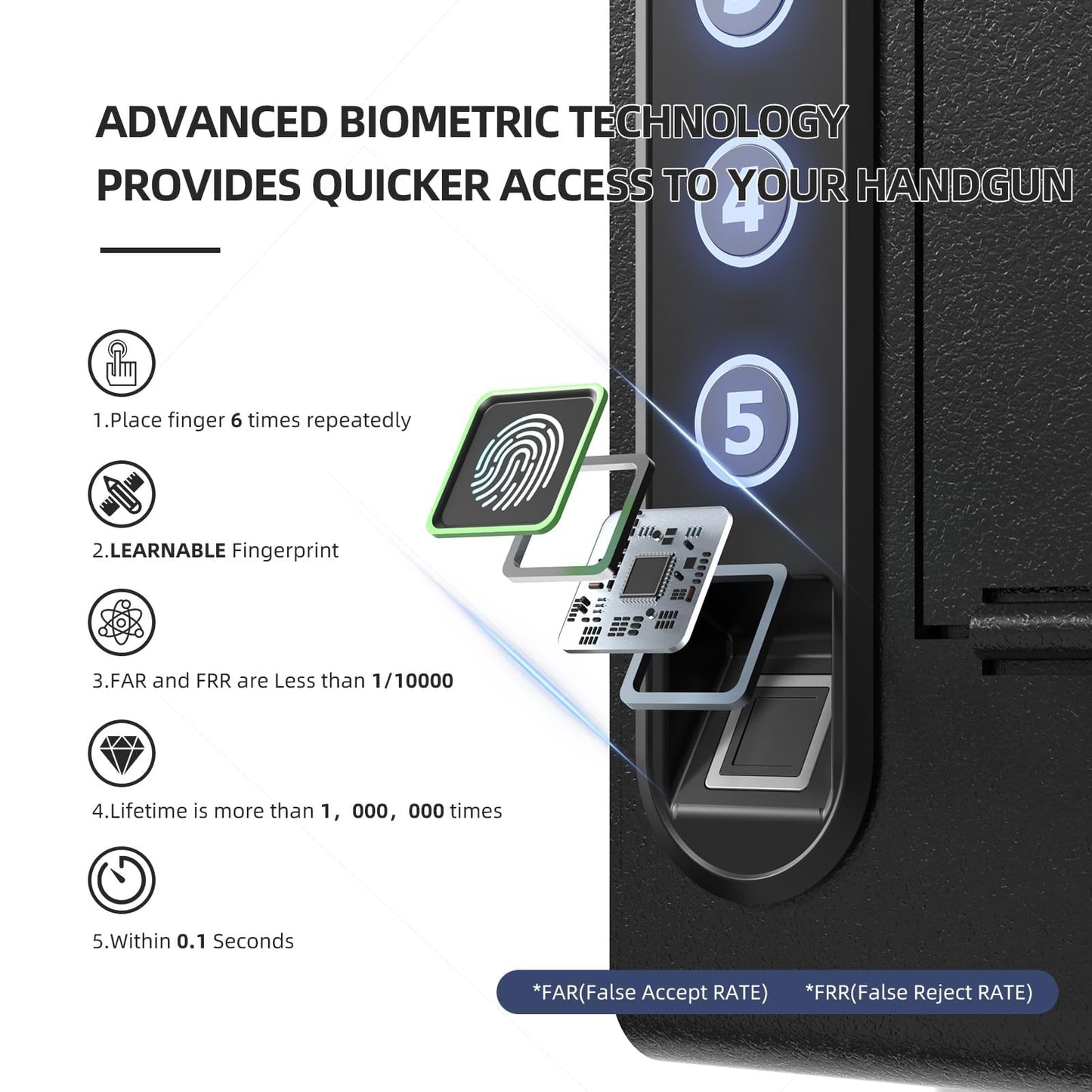 XDeer Biometric Wall Safe without Gas Strut for Quick Access, Hidden Storage for Full-Size, LED Light, Silent Mode, and Backlit Digital Keypad S008QG (S008) (With Gas)