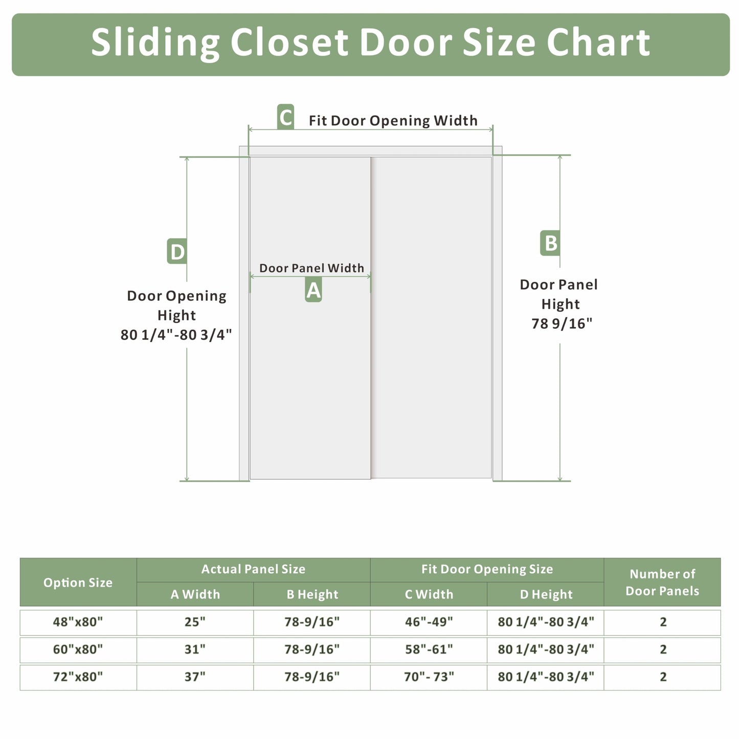 ARKHJEM Sliding Closet Door 60"(Double 31") x80, Raised Textured 2-Panel Hollow Core Bypass Closet Doors, Preassembled White Primed Paintable Door Panels with Top & Bottom Track Hardware Kit
