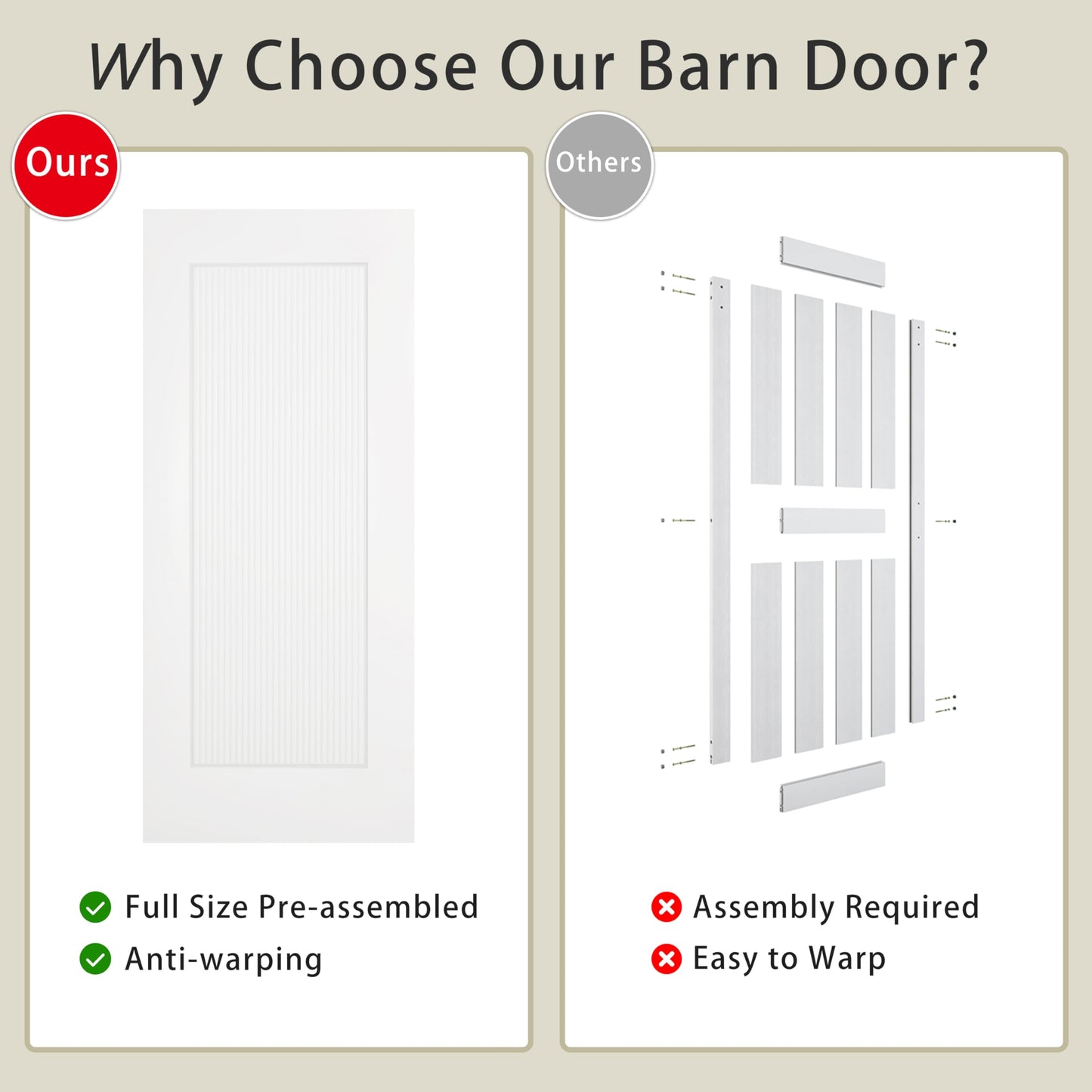 JUBEST 36''x84'' Sliding Barn Door, 1 Panel Reeded White Primed Sliding Closet Door with Matte Black 6FT Hardware Kit, Hollow Core Interior Door, Pre-Assembled Panel, Durable & Sturdy