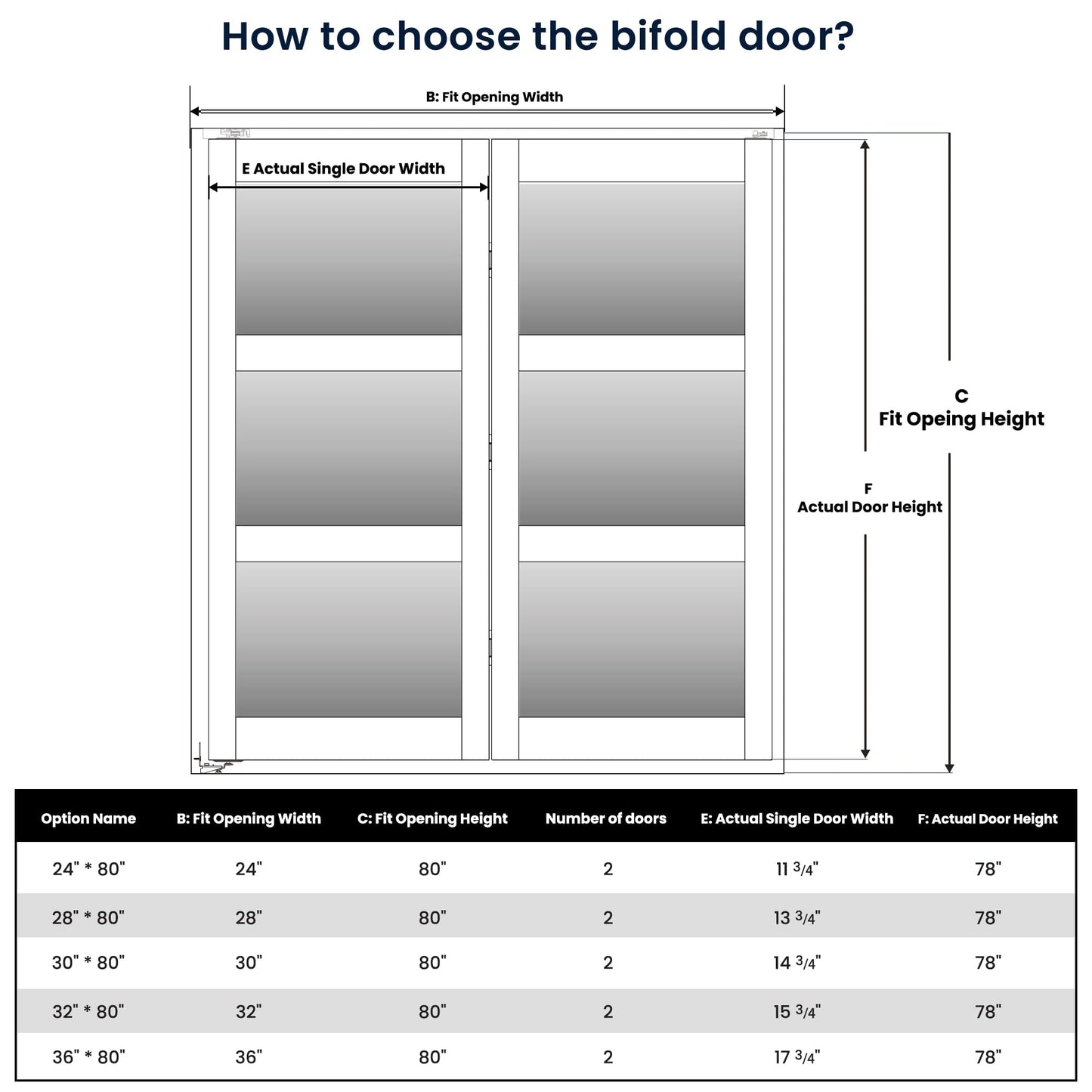 COSHOMER Bifold Doors for 24" x 80" Opening, 3-lite Tempered Frosted Glass Closet Folding Doors with Hardware kit Included, Easy Assembly, Black