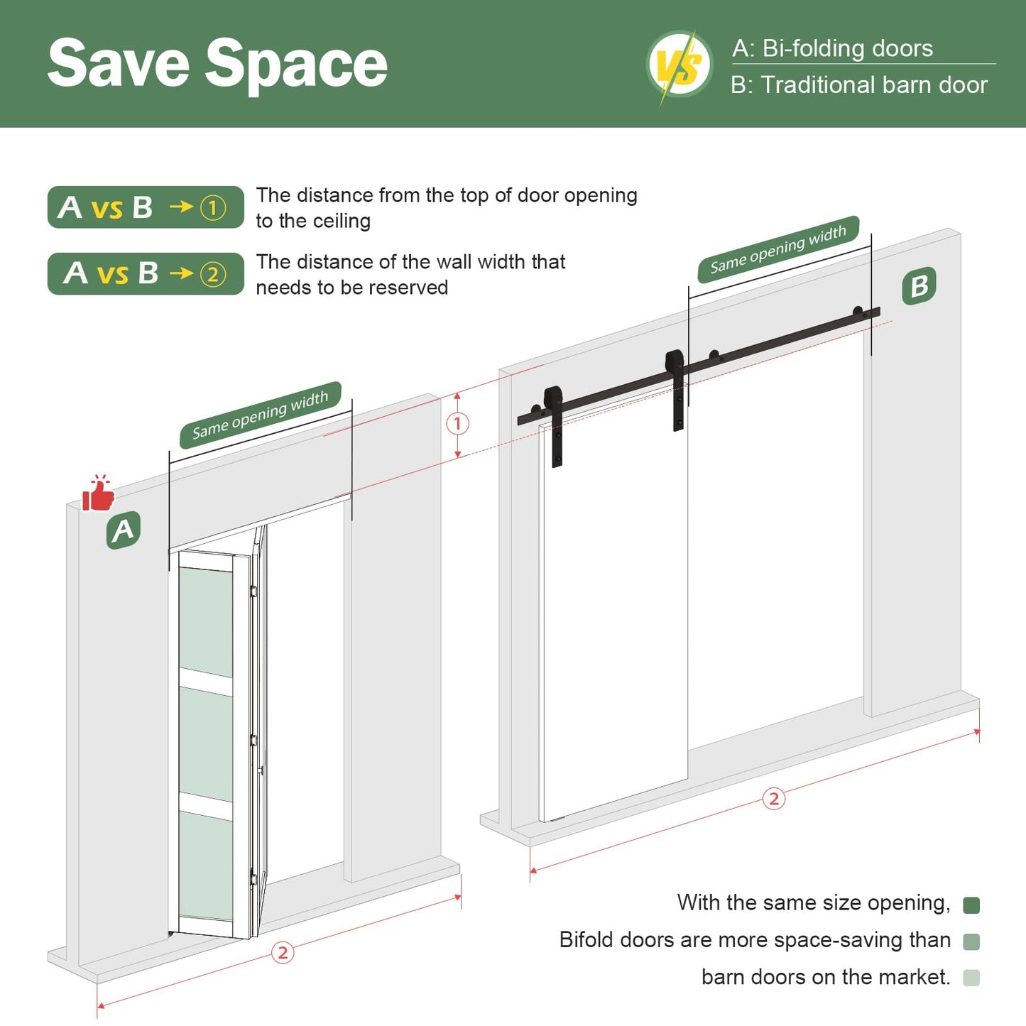 Roymelo Bifold Doors for 36"×80-3/4" Opening, Preassembled White Frosted Glass Folding Barn Door, Sliding Interior Wood Panel Closet Bifolding Door with Concealed Hardware Kit Included