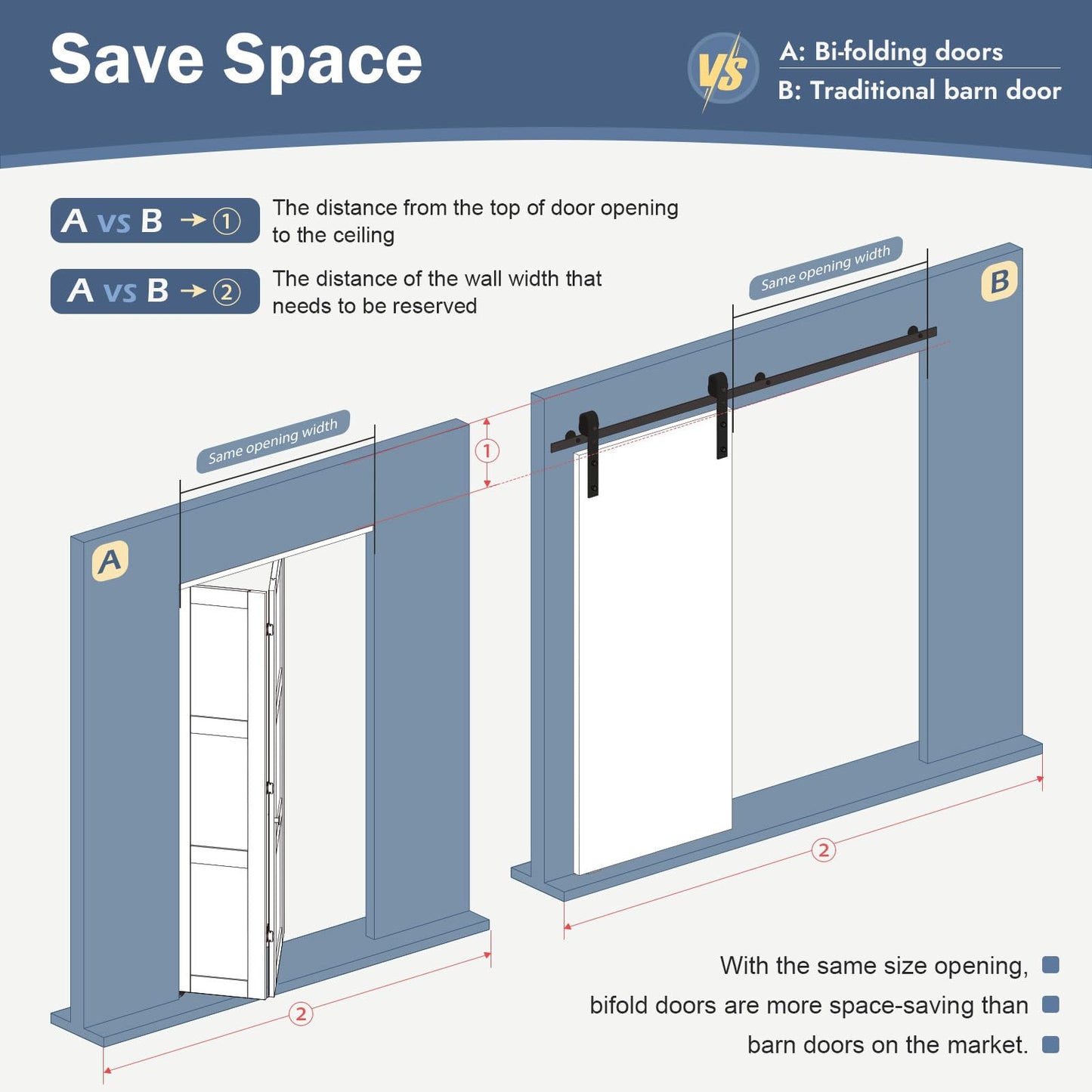 Roymelo White Bifold Doors for 72"×80" Opening, Sliding Interior Closet Folding Barn Door Slab with 6FT Concealed Hardware Kit Included, 3-Panel, MDF Wood Panel Covered with PVC Surface