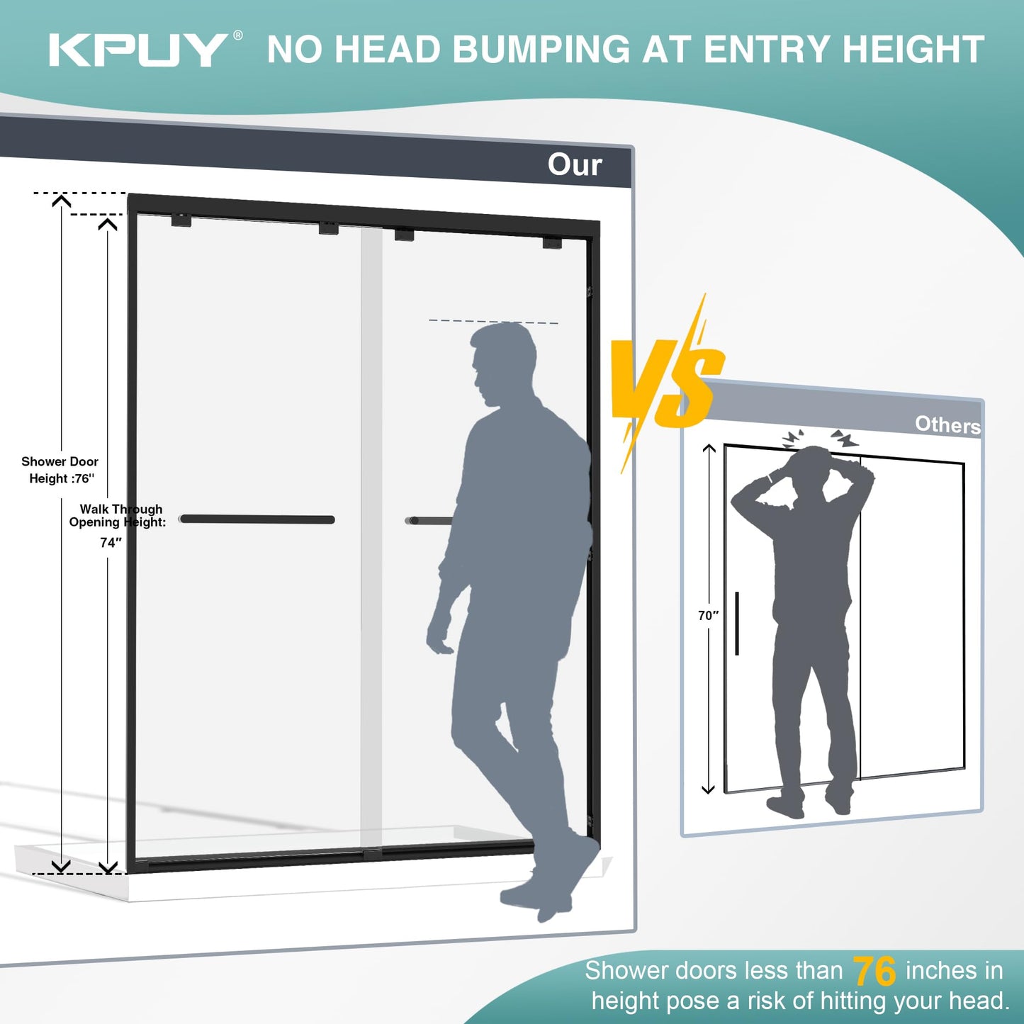 KPUY Glass Shower Door, 43-48" W x 76" H Semi-Frameless Double Sliding Shower Door, 1/4" (6mm) Thick Tempered Clear Glass with Explosion-Proof Film Nano Coating, Matte Black