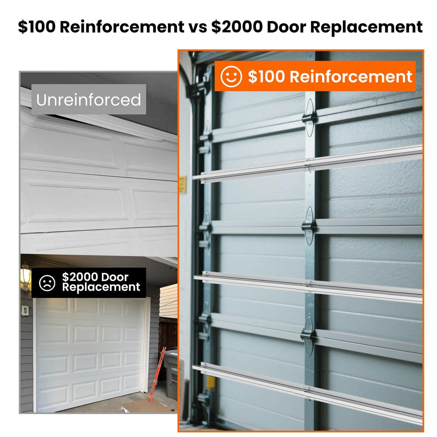 16FT Garage Door Reinforcement Strut Kit, Professional 18-Gauge Steel - 1.2M Long Segments for Maximum Rigidity, Hurricane & Snow Proof, Fits 16ft Double Garage Doors, 56x Self-Drilling Screws