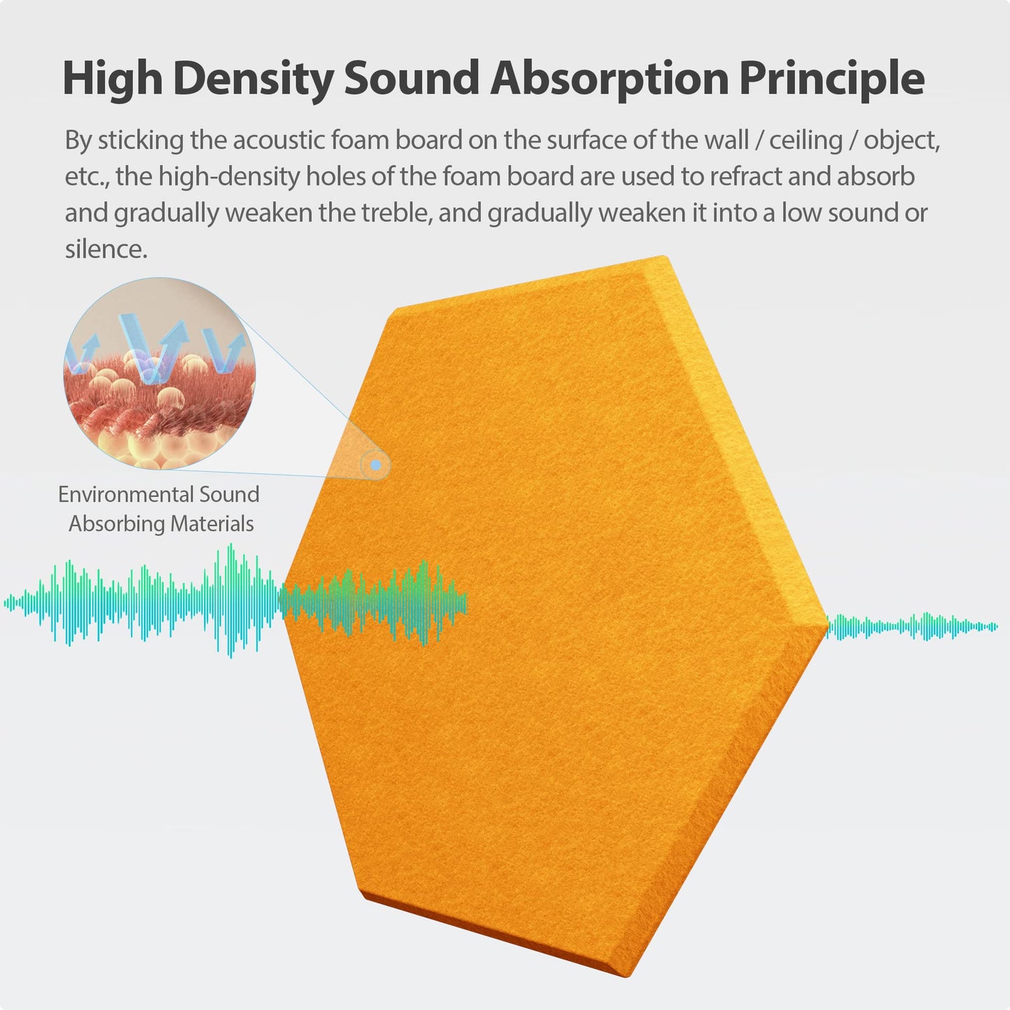 Amantech 12 Pack Acoustic Panels Self Adhesive Sound Proof Foam, High Density Sound Acoustic Foam Panel, 12X10.23X0.4 Inch Hexagon Wall Panels in Home, Office, Reccording Room, Studio(Orange)