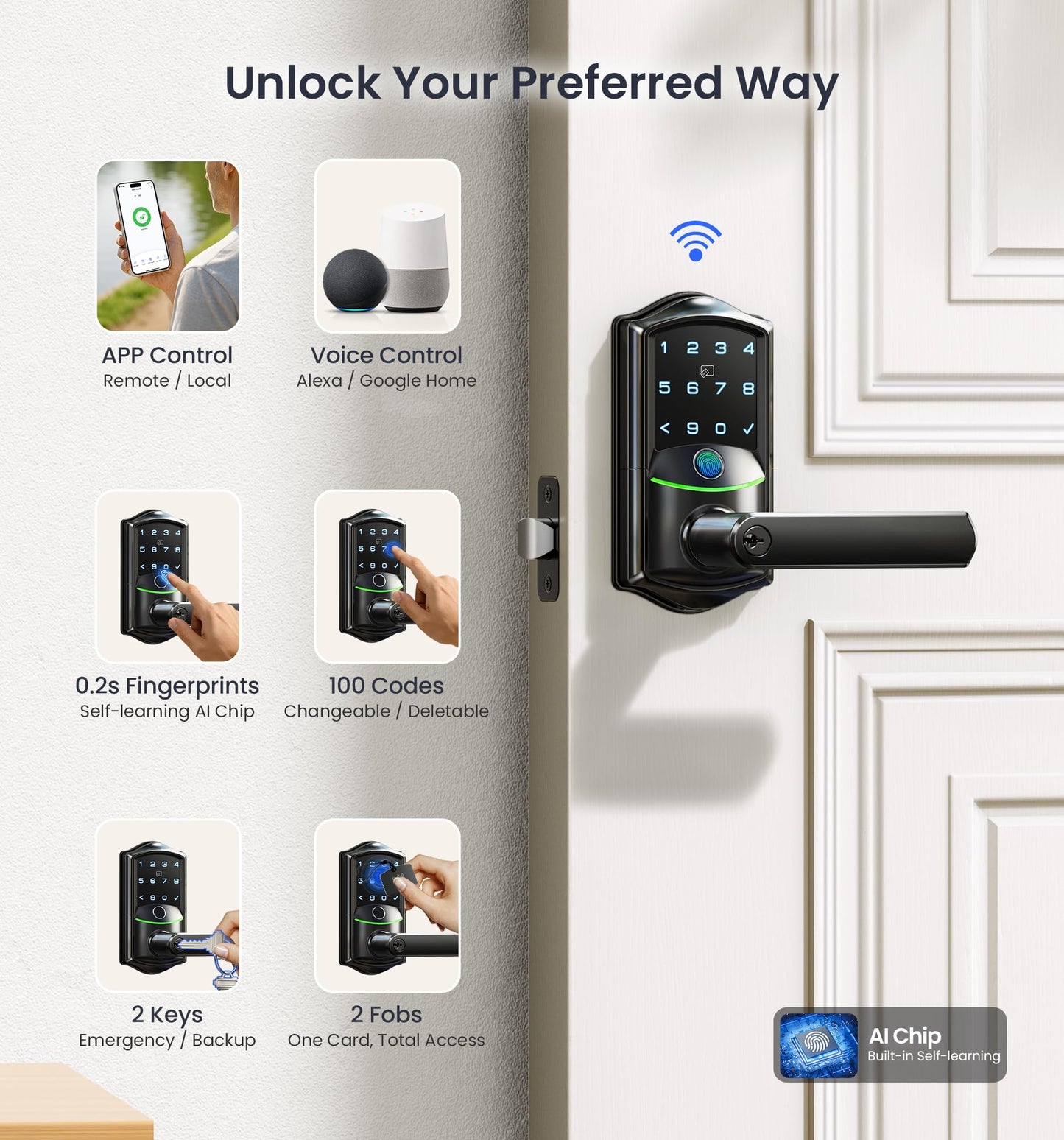 Veise VE029 WiFi Smart Lever Lock, Fingerprint Keyless Entry Door Lock with Handle, Built-in WiFi, Remote App Control, Electronic Digital Knob for Front Door and Bedroom, IP65 Waterproof, Matte Black