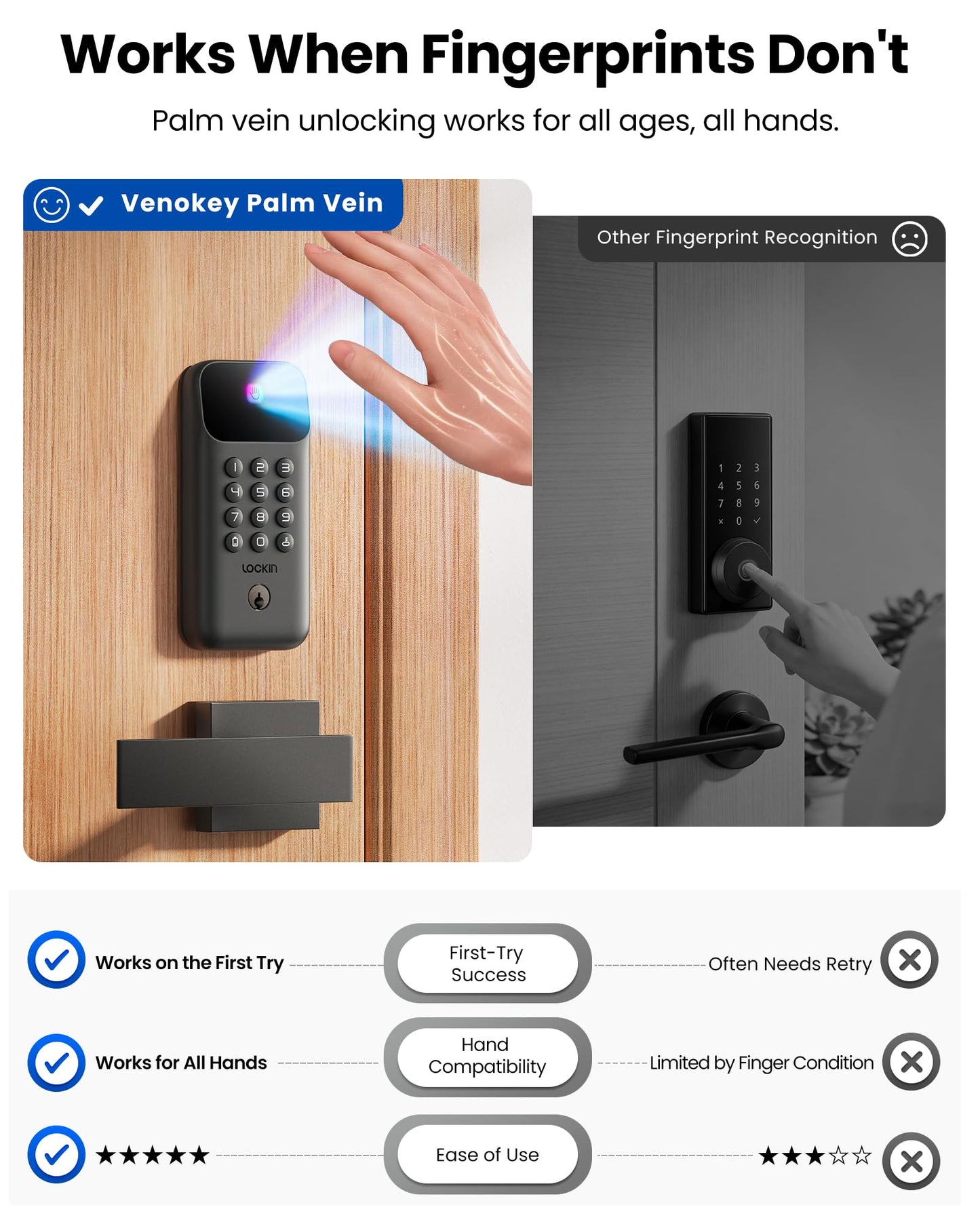 Lockin Veno Go Palm Vein Smart Lock with Built-in Wi-Fi & Matter, Keyless Entry Smart Deadbolt Door Lock, 5 Unlock Methods, ANSI Grade 3 Security, 7-Month Rechargeable Battery, IP53 Waterproof