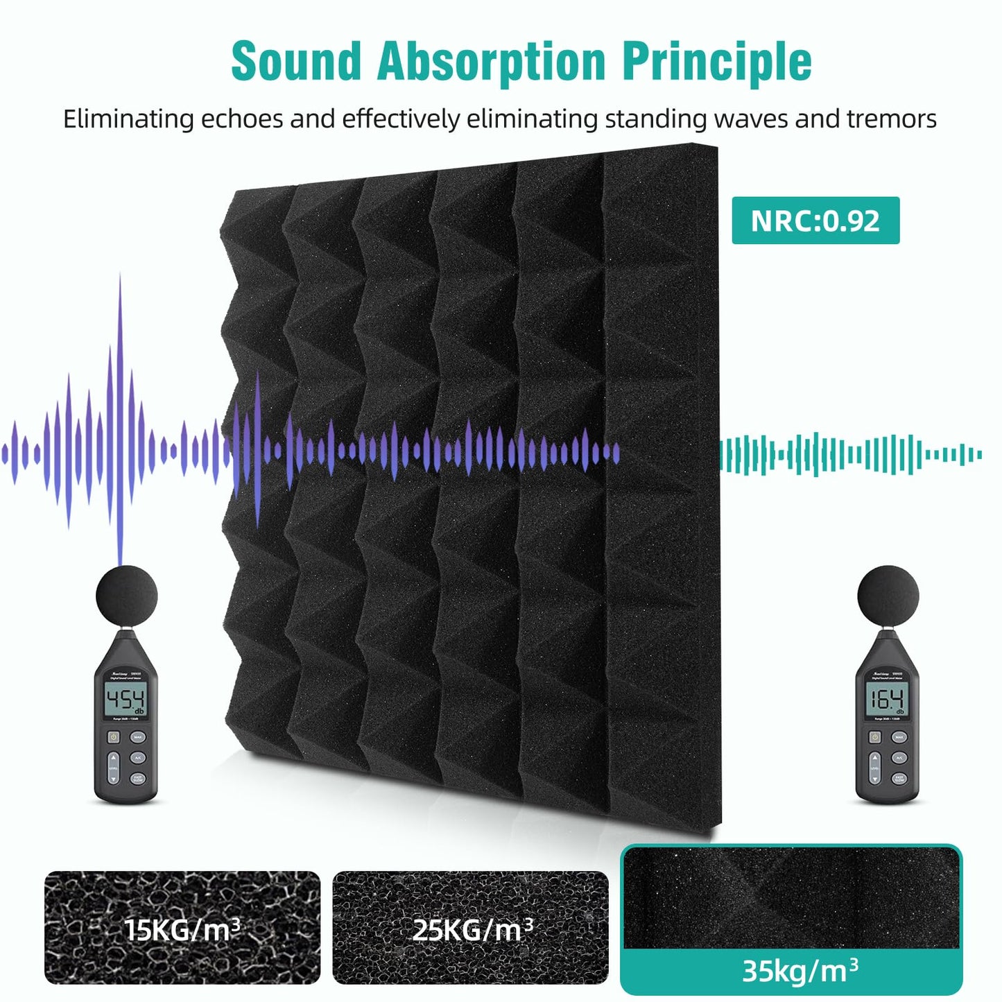 50 Pack Acoustic Foam Panels, 2 X 12 X 12 Inches Pyramid Designed Sound Proof Foam Panels for Walls, High Density and Fire Resistant Sound Panels, Studio Foam for Wall and Ceiling (Black, 50 Pack)