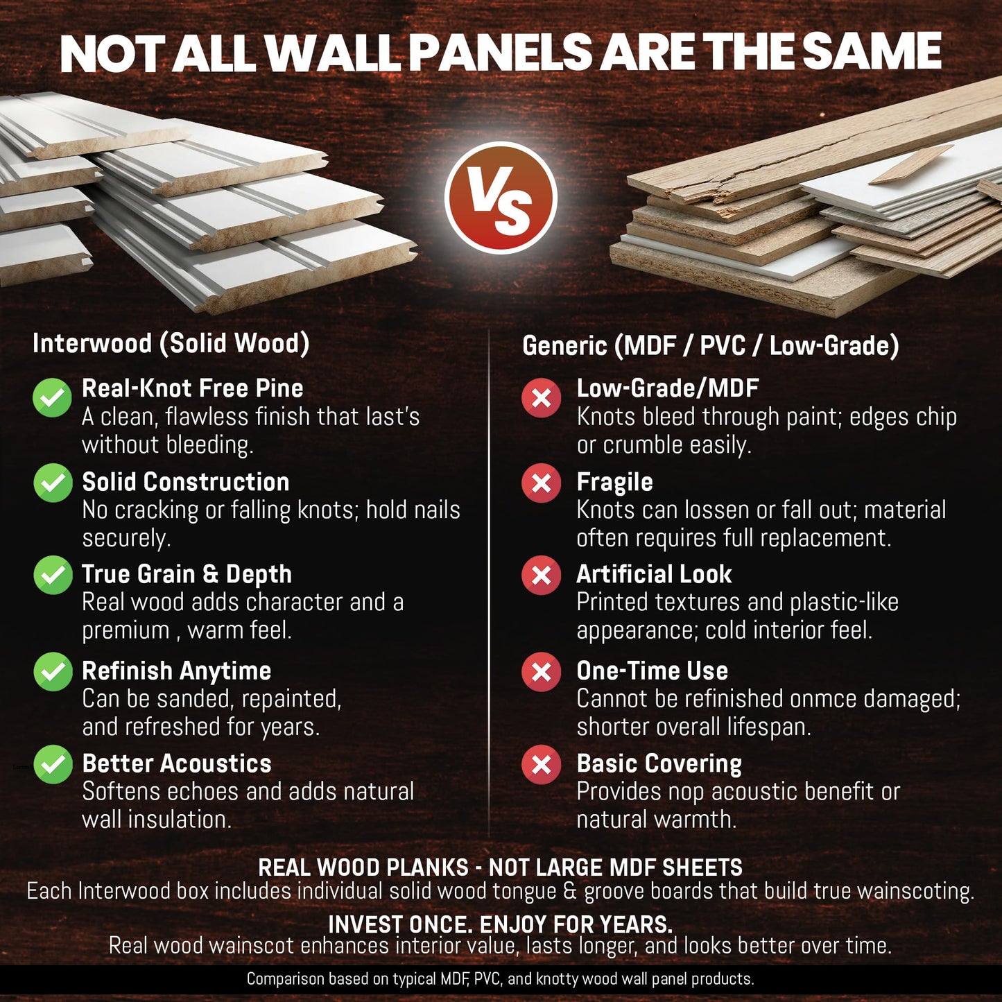 Interwood Real Wood Beadboard Wainscoting Panels - Primed Tongue and Groove Pine Solid Wood Wall Panels, 32” Tall, Knot-Free Interior Wall Paneling, Ready to Paint, 12 Planks (Covers 3.5 Lin. Ft.)