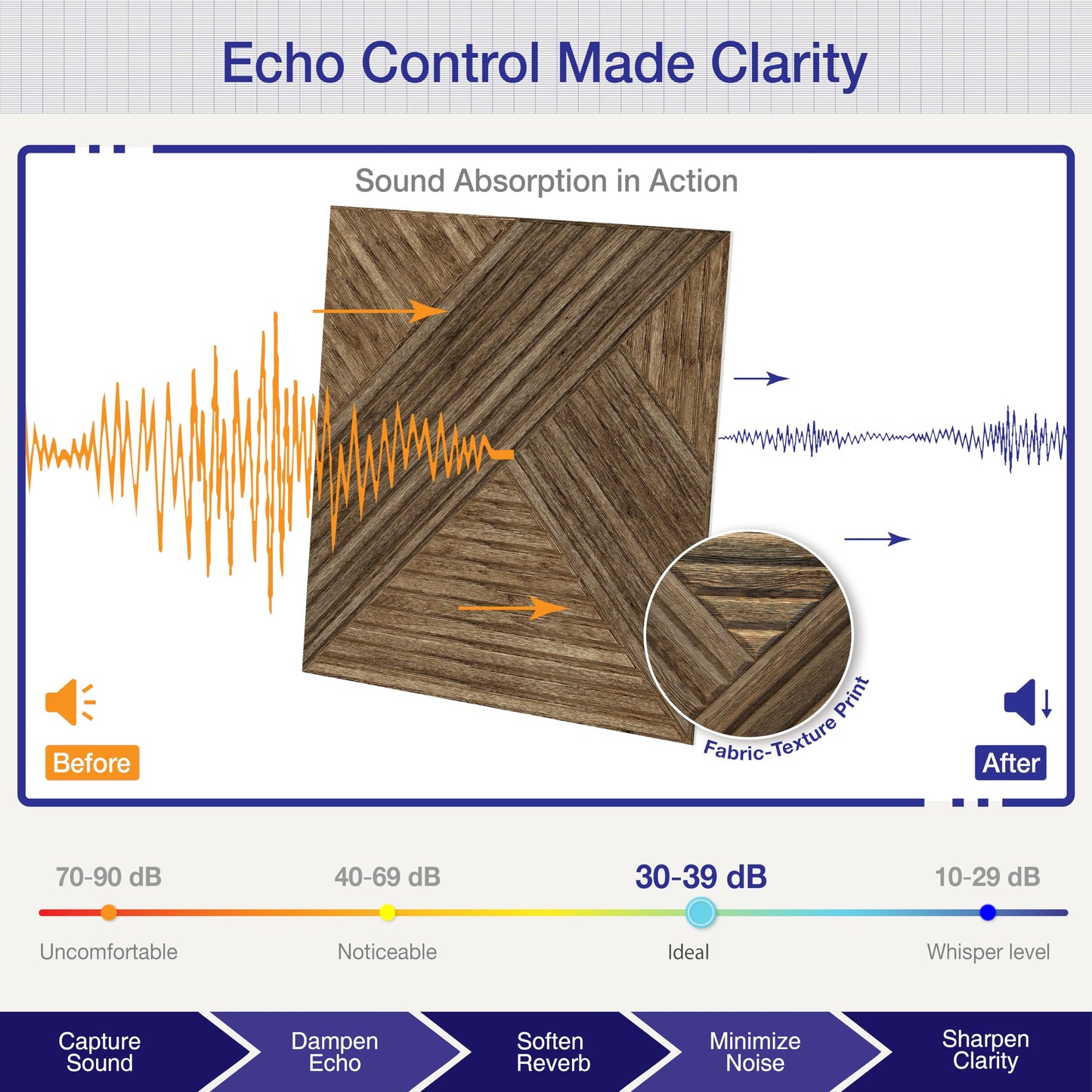 Acoustic Panels Sound Absorbing, 23.6×23.6 Inch 6 Pcs, Acoustic Wall Panels for Medium to Large Rooms, Decorative Sound Treatment for Echo Reduction in Home Offices, Bedrooms & Recording Studios